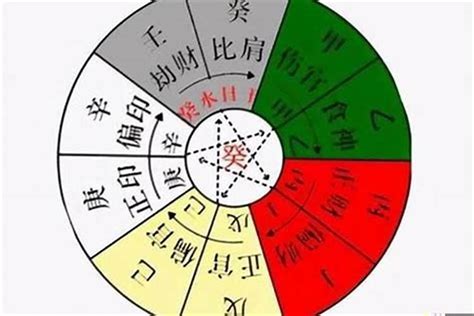 五行分數意思|八字算命 五行分数 (八字五行强弱计算方法)